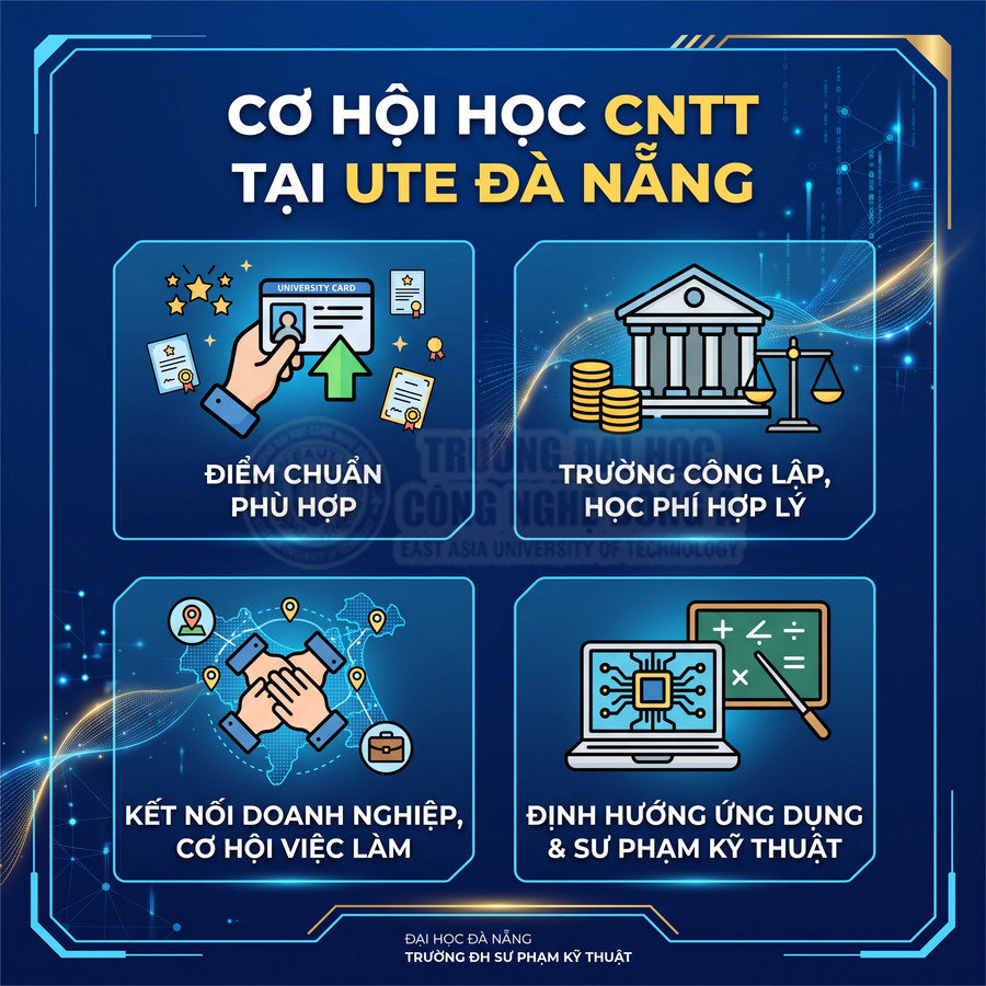 Poster giới thiệu cơ hội học CNTT tại UTE Đà Nẵng với ưu điểm điểm chuẩn phù hợp, học phí hợp lý, cơ hội việc làm