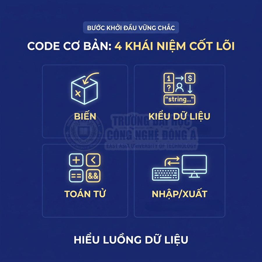 Tóm tắt 4 khái niệm cốt lõi trong lập trình cơ bản gồm biến, kiểu dữ liệu, toán tử và nhập xuất