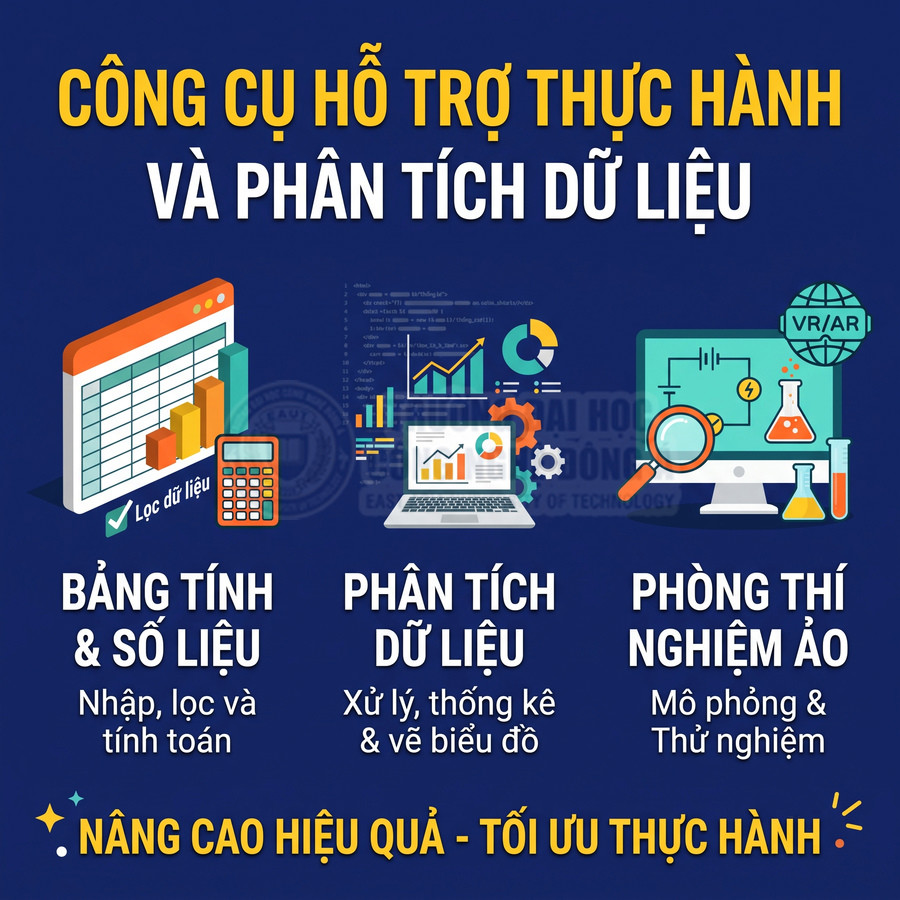 Công cụ thực hành và phân tích dữ liệu gồm bảng tính, biểu đồ thống kê và phòng thí nghiệm ảo