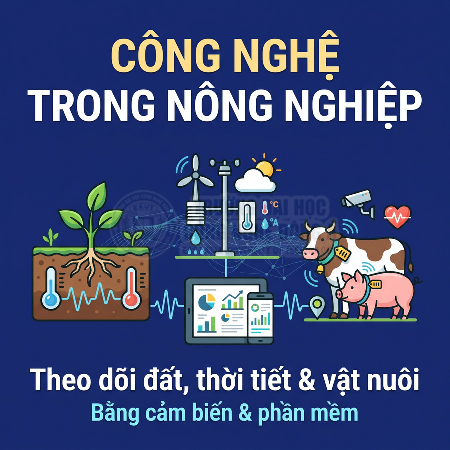 Công nghệ nông nghiệp theo dõi đất, thời tiết và vật nuôi bằng cảm biến và phần mềm