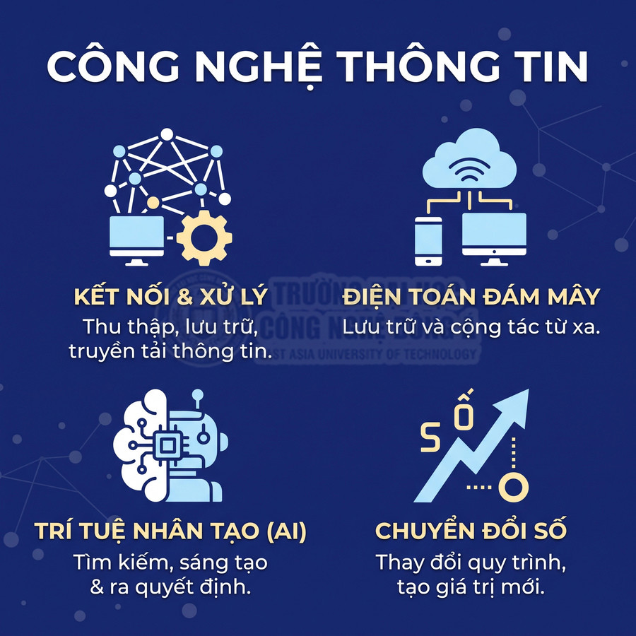 Các lĩnh vực công nghệ thông tin gồm kết nối dữ liệu, điện toán đám mây, trí tuệ nhân tạo và chuyển đổi số