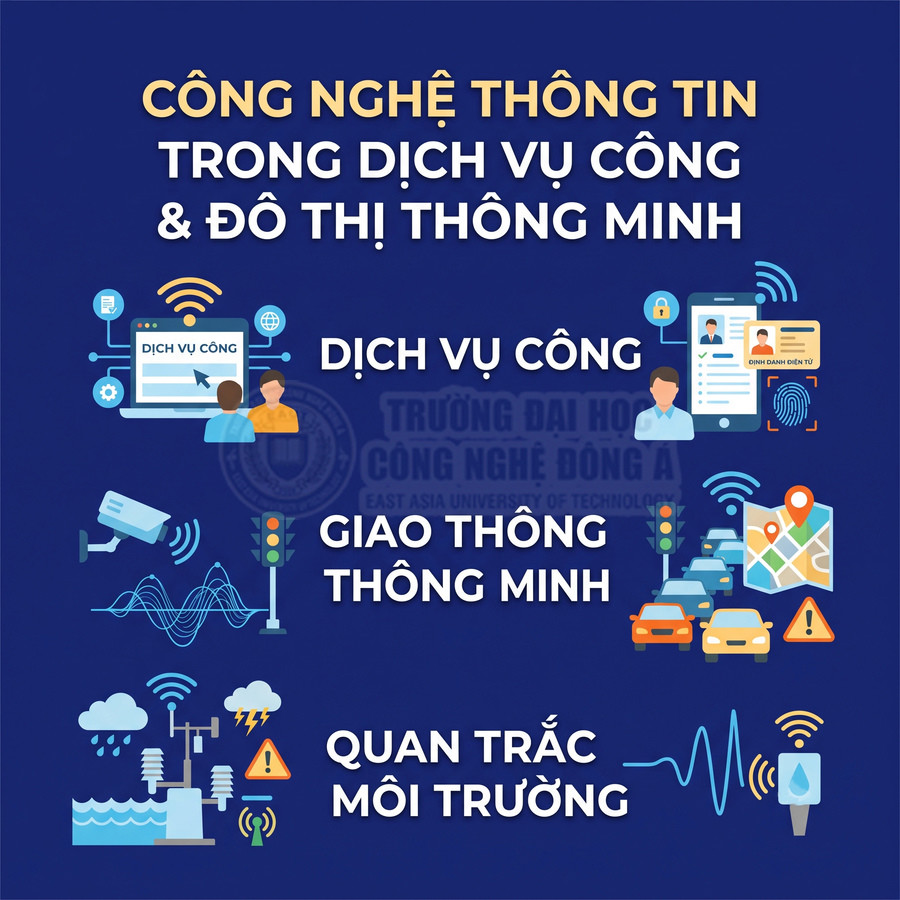 Công nghệ thông tin trong dịch vụ công, giao thông thông minh và quan trắc môi trường đô thị】【。