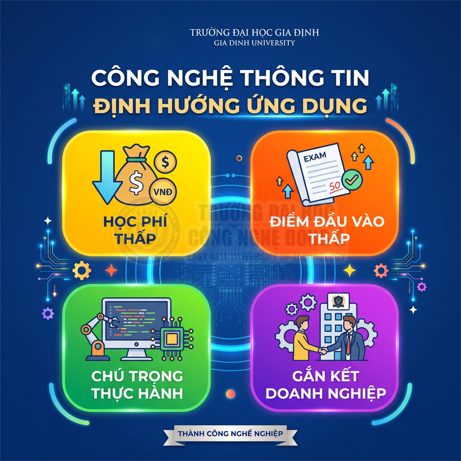 Poster ngành Công nghệ thông tin định hướng ứng dụng của Trường Đại học Gia Định với các ưu điểm nổi bật