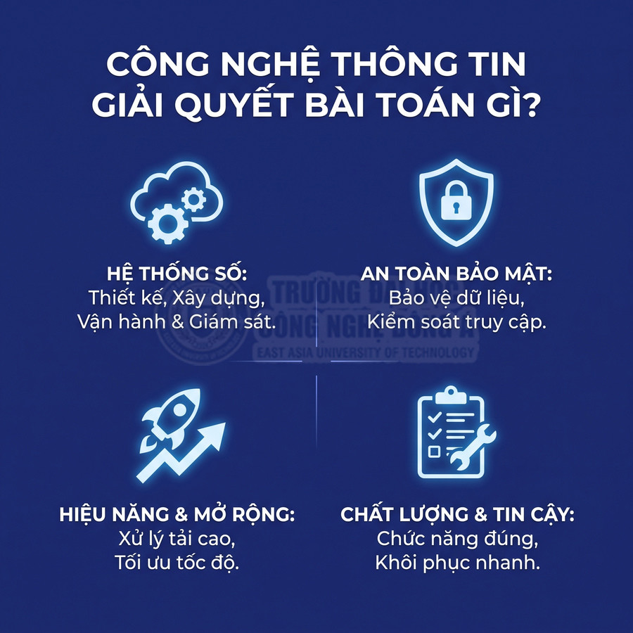 Nội dung về công nghệ thông tin với các giải pháp hệ thống số, bảo mật, hiệu năng và độ tin cậy