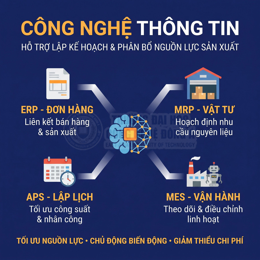Công nghệ thông tin hỗ trợ lập kế hoạch sản xuất với ERP, MRP, APS và MES, tối ưu nguồn lực và giảm chi phí