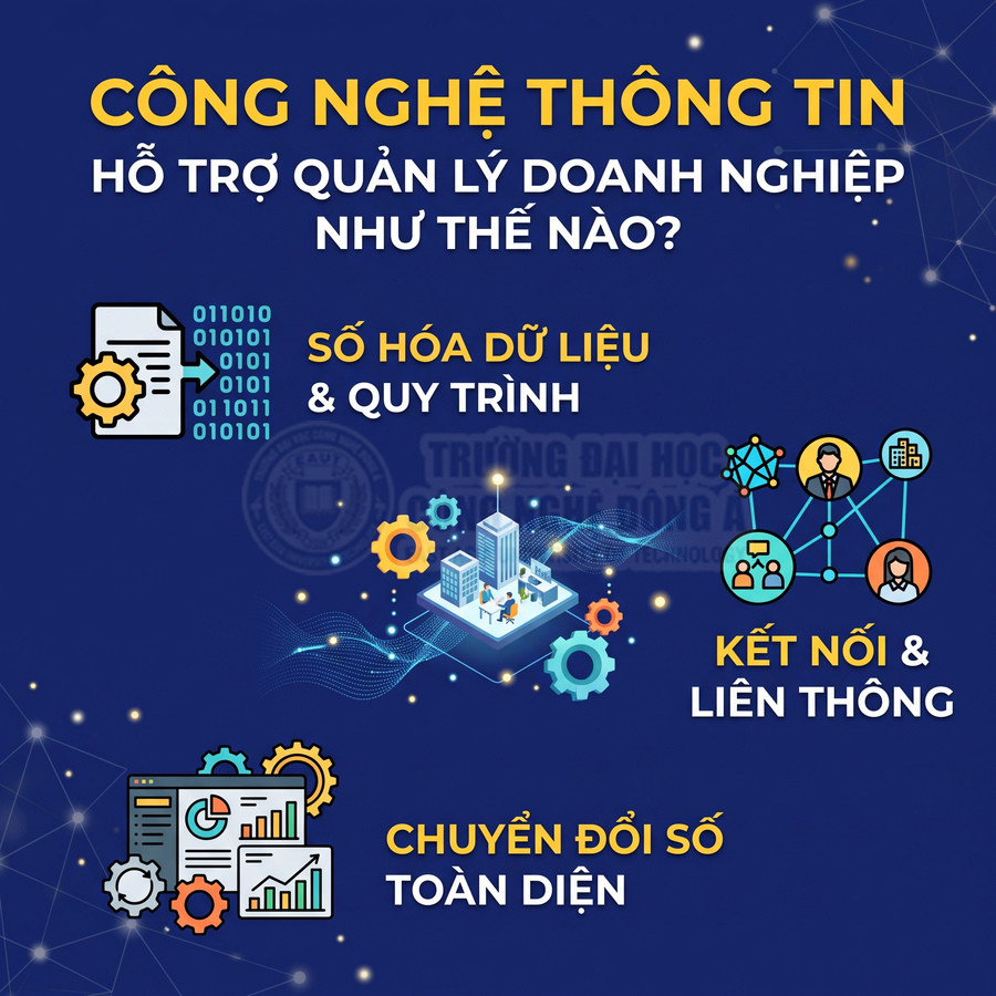 Công nghệ thông tin hỗ trợ quản lý doanh nghiệp qua số hóa dữ liệu, kết nối liên thông và chuyển đổi số toàn diện