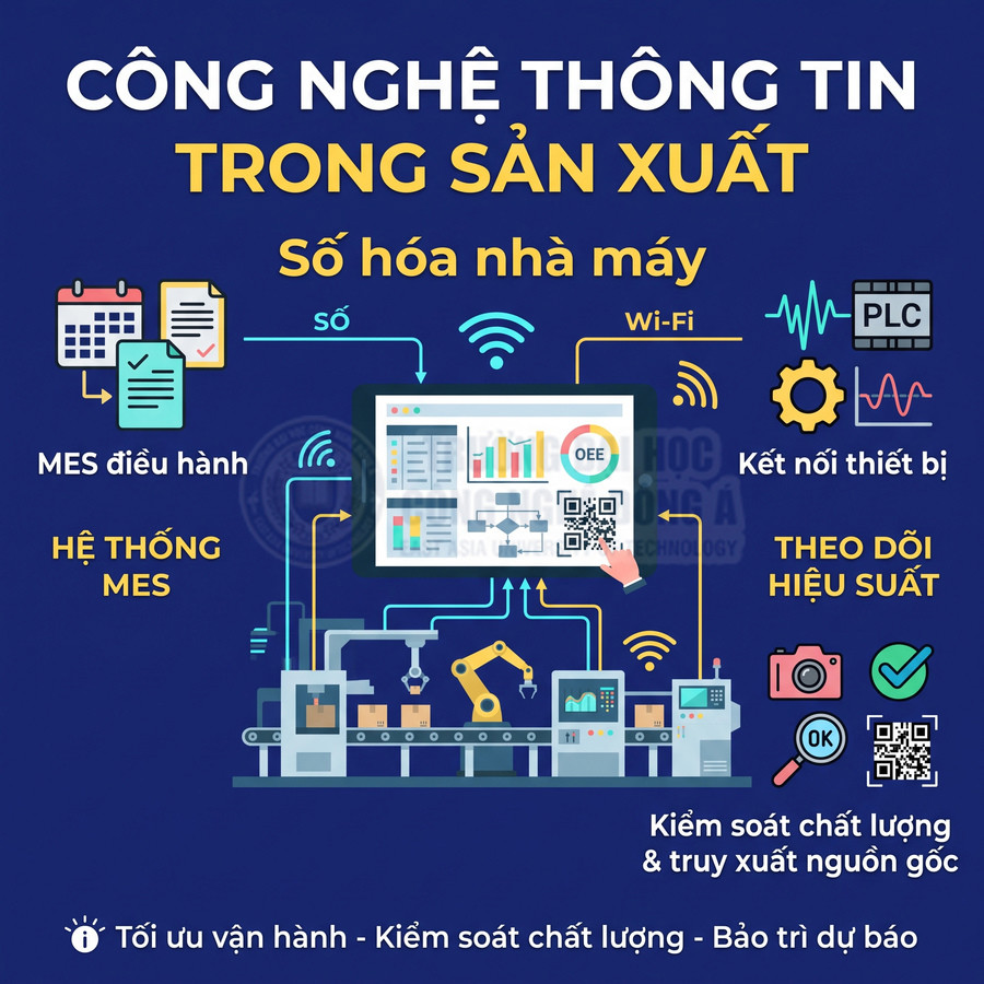 Công nghệ thông tin số hóa nhà máy với hệ thống MES, kết nối thiết bị PLC và theo dõi hiệu suất sản xuất