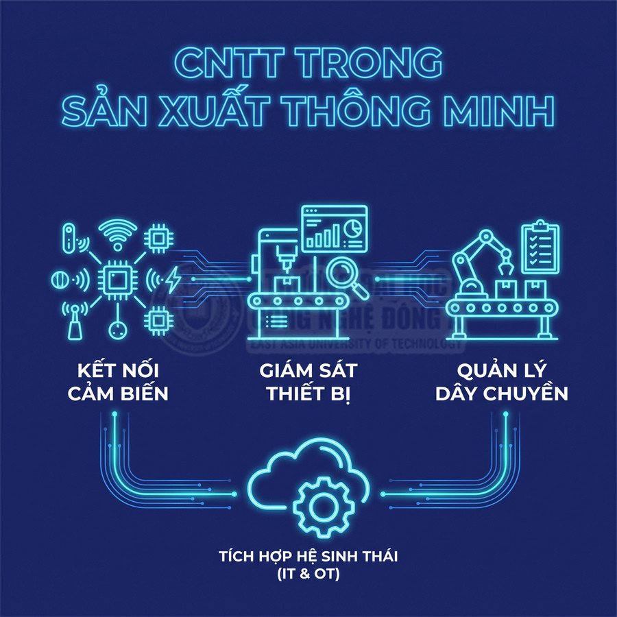 Công nghệ thông tin trong sản xuất thông minh với kết nối cảm biến, giám sát thiết bị và quản lý dây chuyền IT OT
