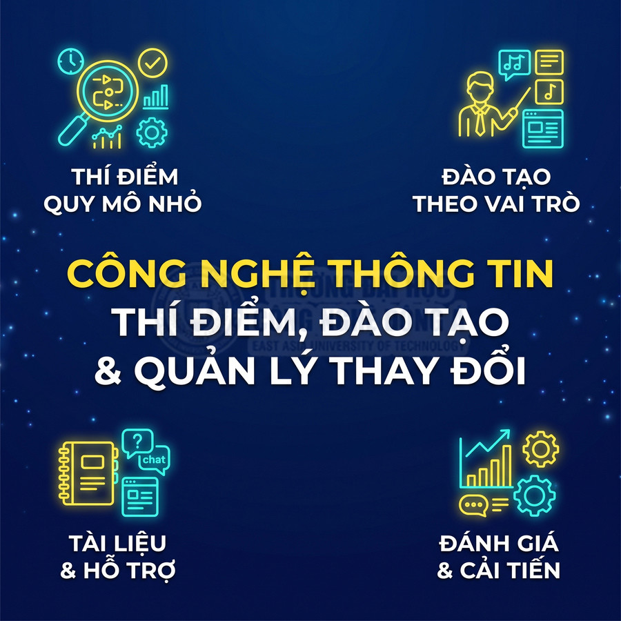 Công nghệ thông tin với thí điểm quy mô nhỏ, đào tạo theo vai trò, tài liệu hỗ trợ, đánh giá và cải tiến