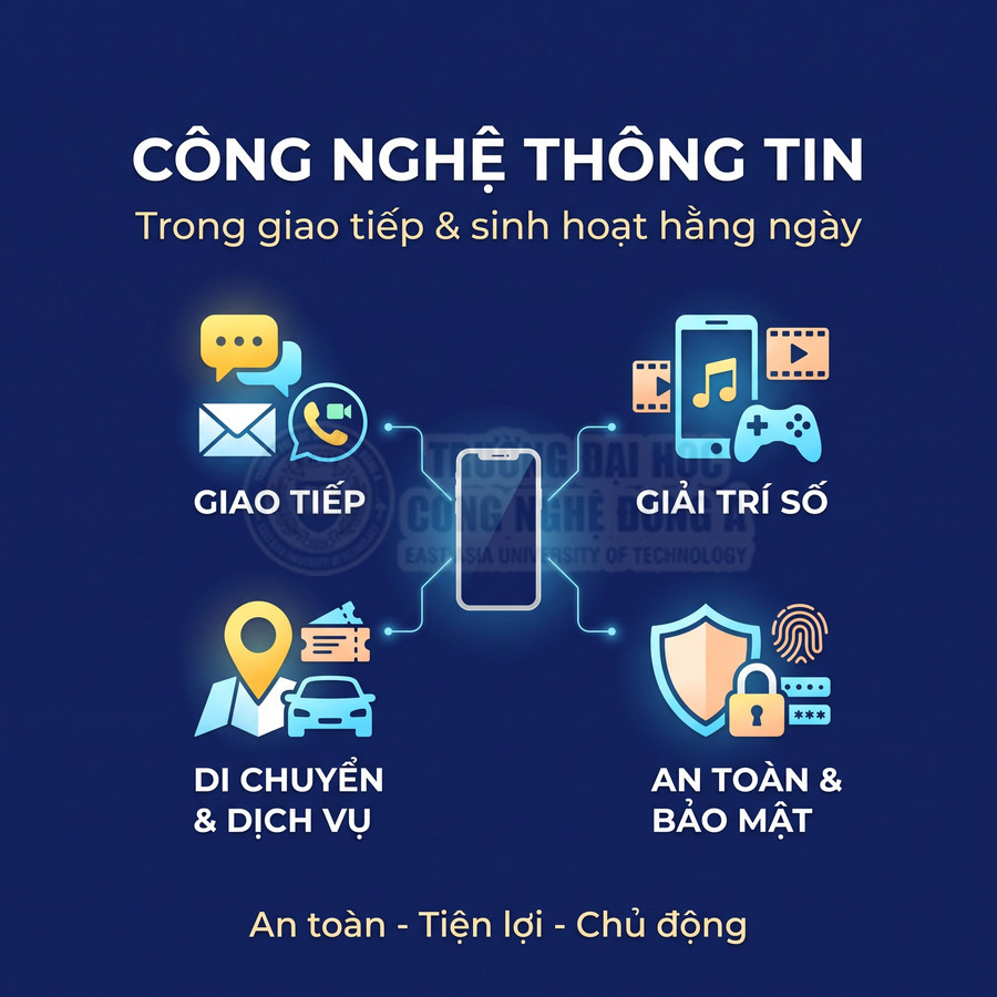 Công nghệ thông tin trong đời sống hằng ngày với điện thoại, giao tiếp, giải trí số, di chuyển và bảo mật