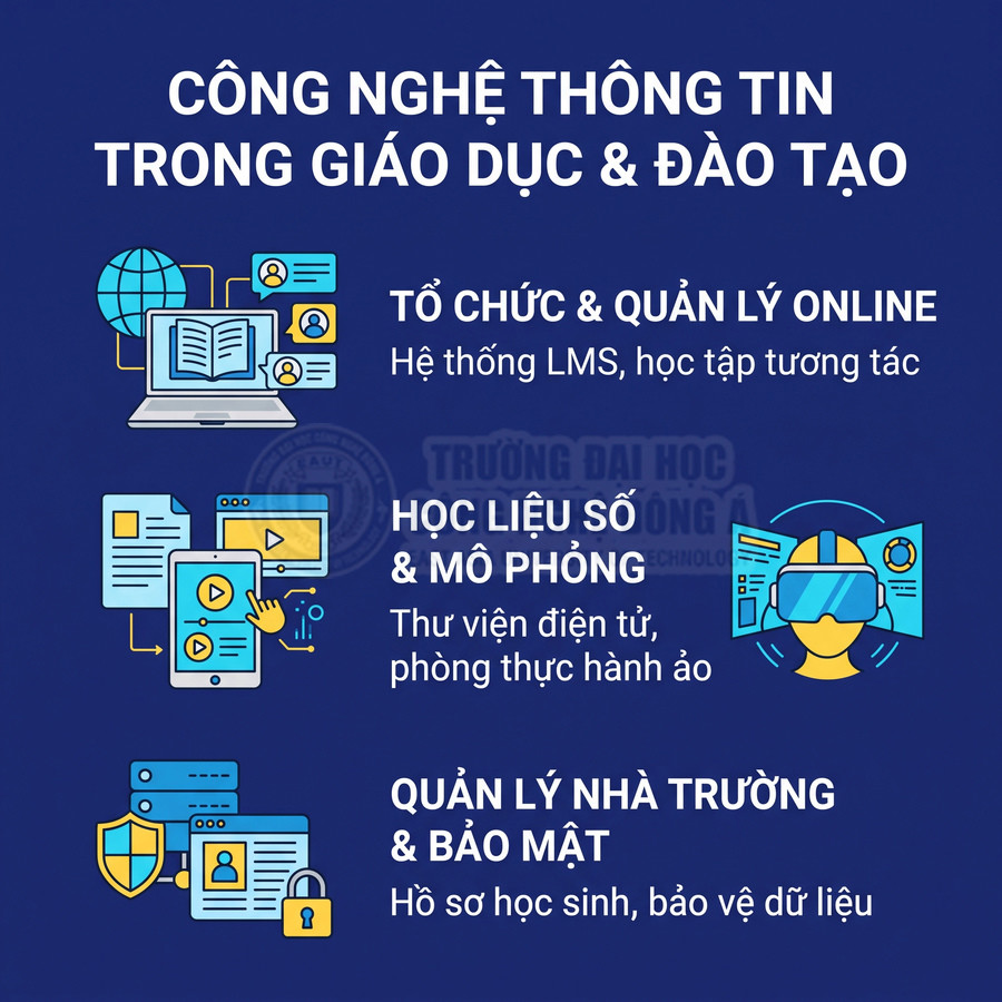 Công nghệ thông tin trong giáo dục với hệ thống LMS, học liệu số, thực tế ảo và bảo mật dữ liệu trường học