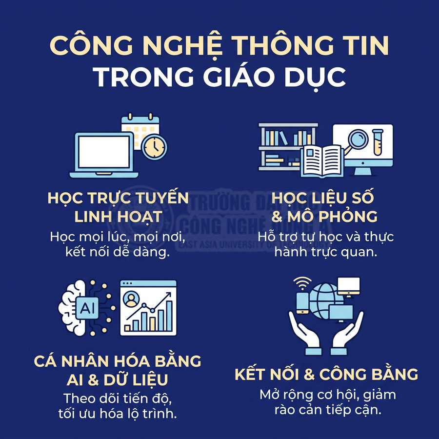 Công nghệ thông tin trong giáo dục với học trực tuyến, học liệu số, AI và dữ liệu, kết nối và công bằng giáo dục