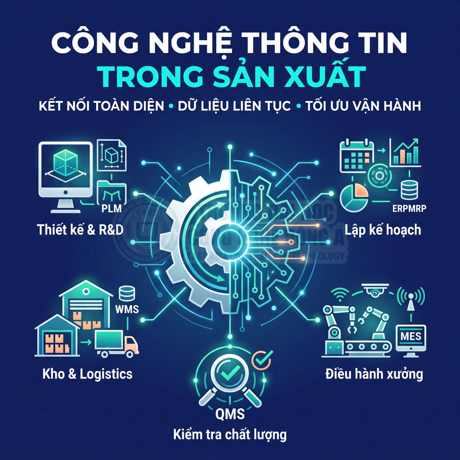 Công nghệ thông tin trong sản xuất kết nối thiết kế R&D, lập kế hoạch, kho vận, điều hành xưởng và kiểm tra chất lượng
