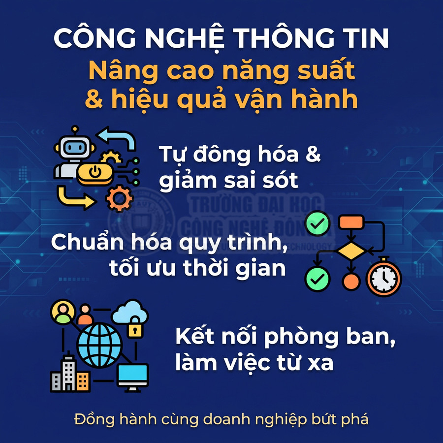 Áp phích công nghệ thông tin về tự động hóa, chuẩn hóa quy trình và kết nối làm việc từ xa cho doanh nghiệp