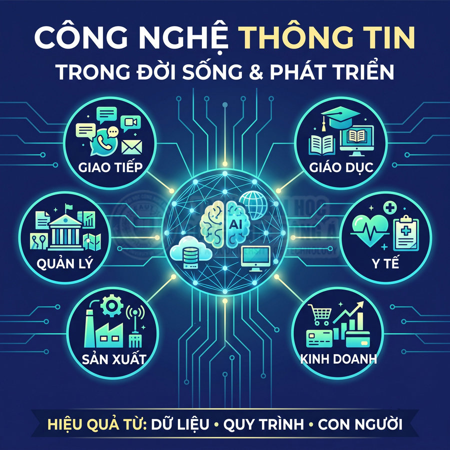 Những ứng dụng phổ biến của công nghệ thông tin hiện nay