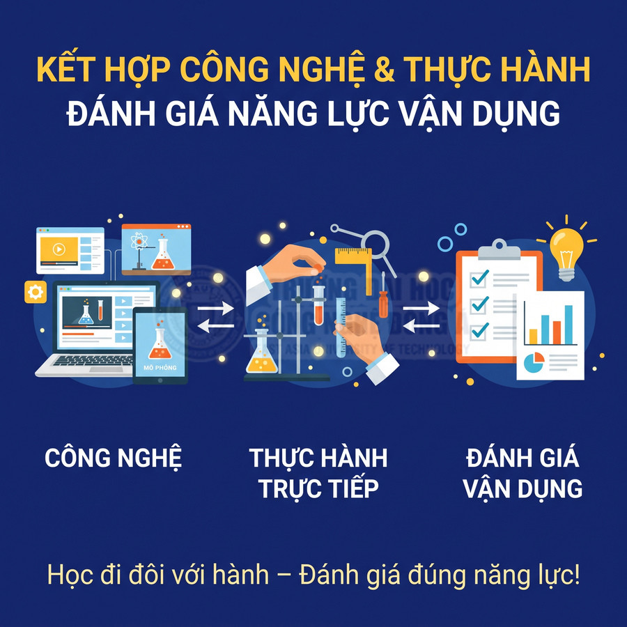 Học tập kết hợp công nghệ mô phỏng, thực hành thí nghiệm trực tiếp và đánh giá năng lực vận dụng