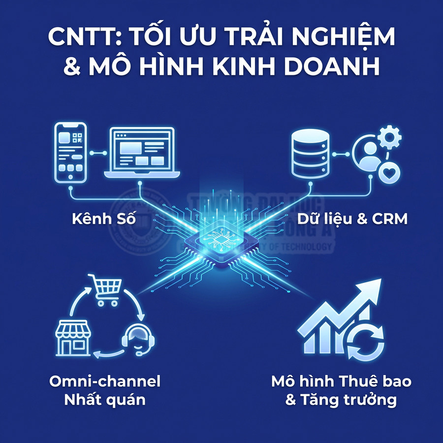 CNTT tối ưu trải nghiệm và mô hình kinh doanh với kênh số, dữ liệu CRM, omnichannel và tăng trưởng thuê bao