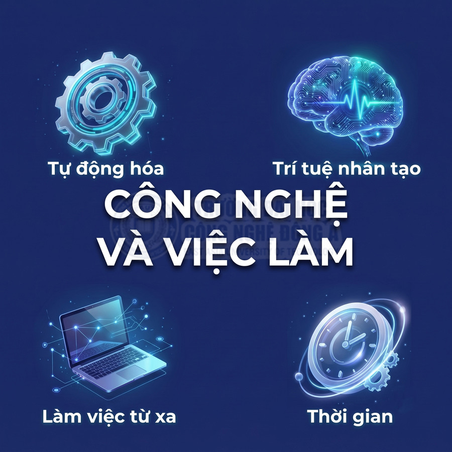 Công nghệ và việc làm với các biểu tượng tự động hóa, trí tuệ nhân tạo, làm việc từ xa và thời gian