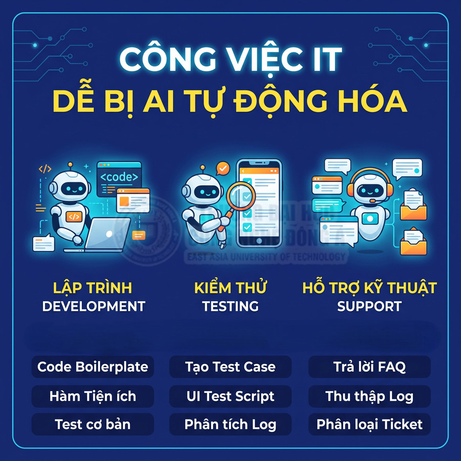 Minh họa robot AI tự động hóa các công việc IT như lập trình, kiểm thử phần mềm và hỗ trợ kỹ thuật