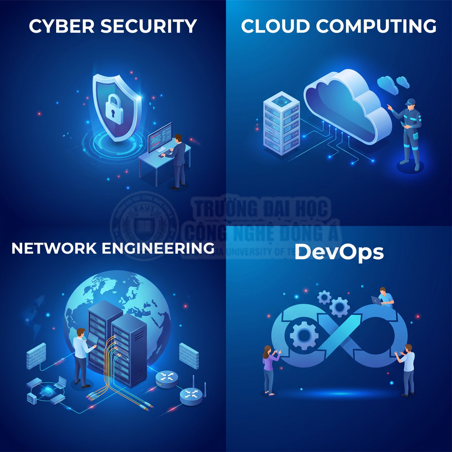 Minh họa các lĩnh vực công nghệ thông tin gồm an ninh mạng, điện toán đám mây, network engineering và DevOps
