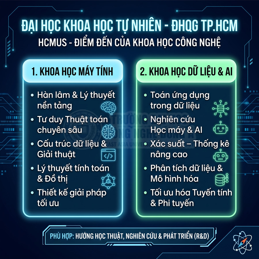 Thông tin ngành Khoa học Máy tính và Khoa học Dữ liệu AI tại Đại học Khoa học Tự nhiên TP HCM