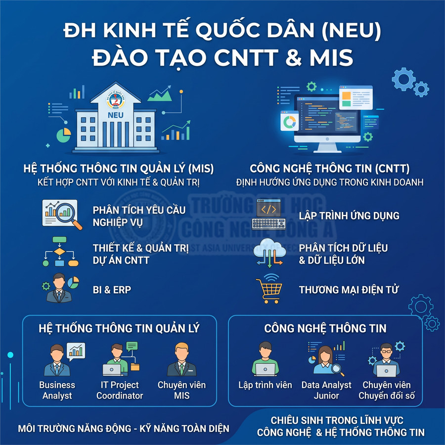 Poster giới thiệu chương trình đào tạo CNTT và MIS tại Đại học Kinh tế Quốc dân NEU