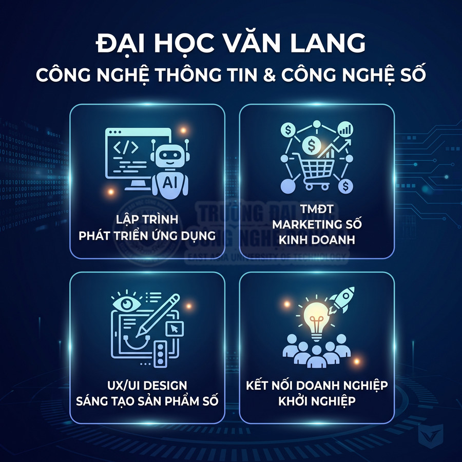 Đại học Văn Lang giới thiệu ngành Công nghệ thông tin và Công nghệ số với 4 hướng học và khởi nghiệp