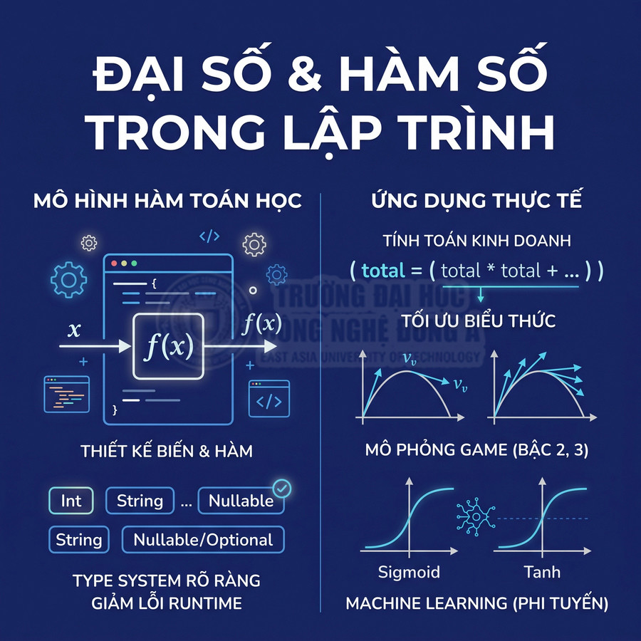 Đại số và hàm số trong lập trình minh họa mô hình hàm toán học và ứng dụng tối ưu, machine learning