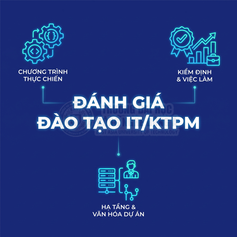 Đánh giá đào tạo IT/KTPM về chương trình thực chiến, kiểm định việc làm, hạ tầng và văn hóa dự án