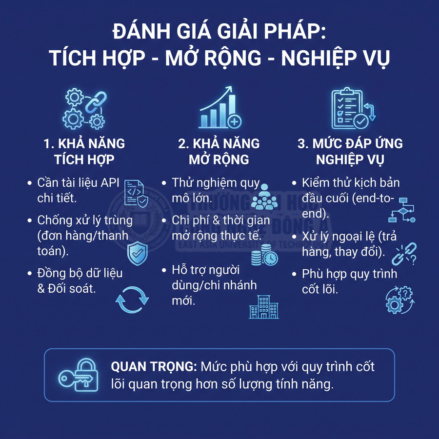 Bảng đánh giá giải pháp phần mềm về khả năng tích hợp, mở rộng và đáp ứng nghiệp vụ cốt lõi