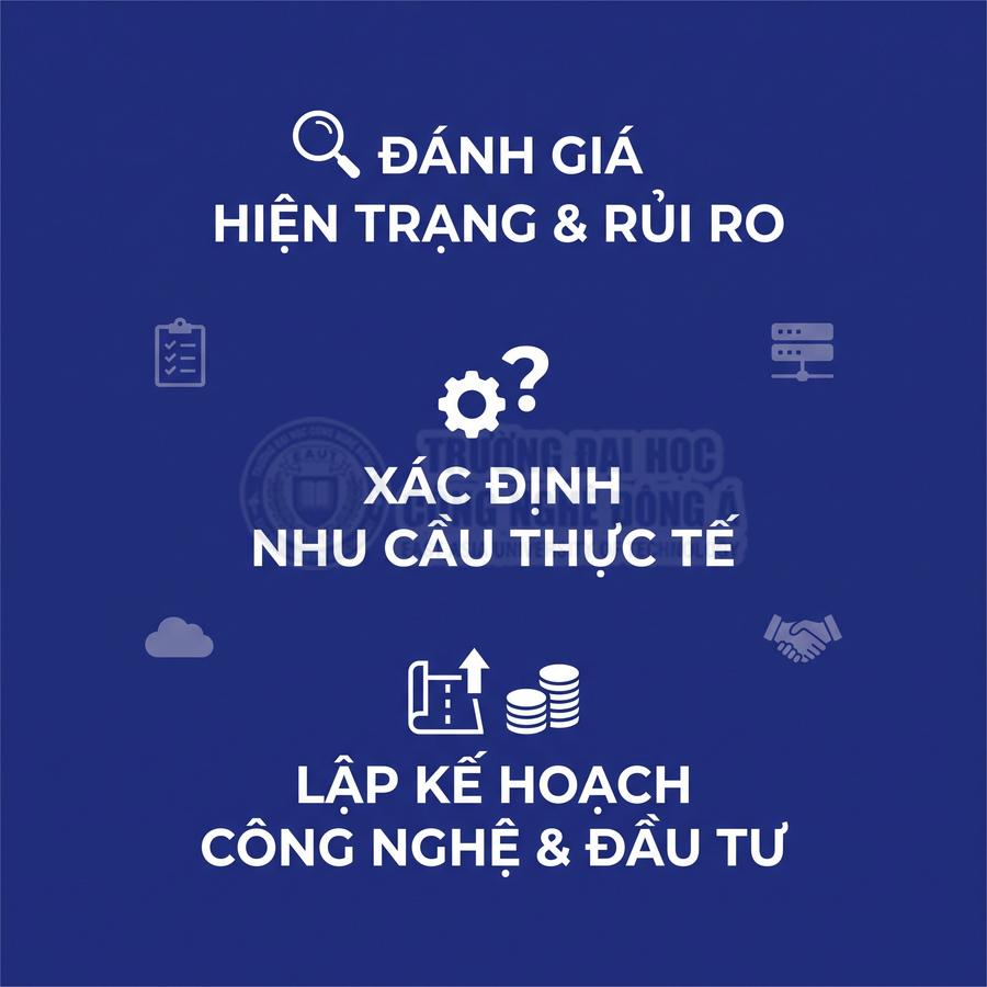 Các bước đánh giá hiện trạng và rủi ro, xác định nhu cầu thực tế, lập kế hoạch công nghệ và đầu tư
