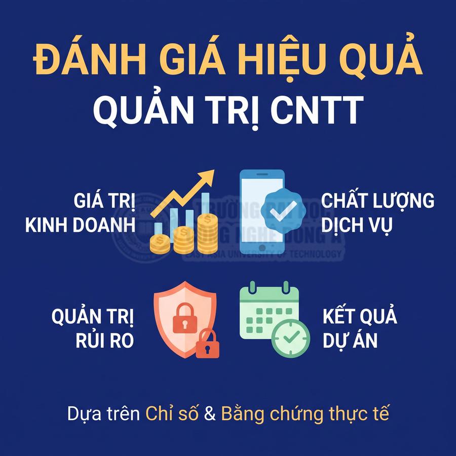 Tiêu chí đánh giá hiệu quả quản trị CNTT gồm giá trị kinh doanh, chất lượng dịch vụ, quản trị rủi ro và kết quả dự án.