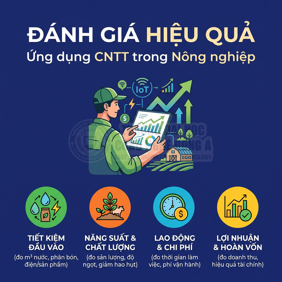 Ứng dụng CNTT trong nông nghiệp giúp tiết kiệm đầu vào, tăng năng suất, giảm chi phí lao động và cải thiện lợi nhuận-vesm