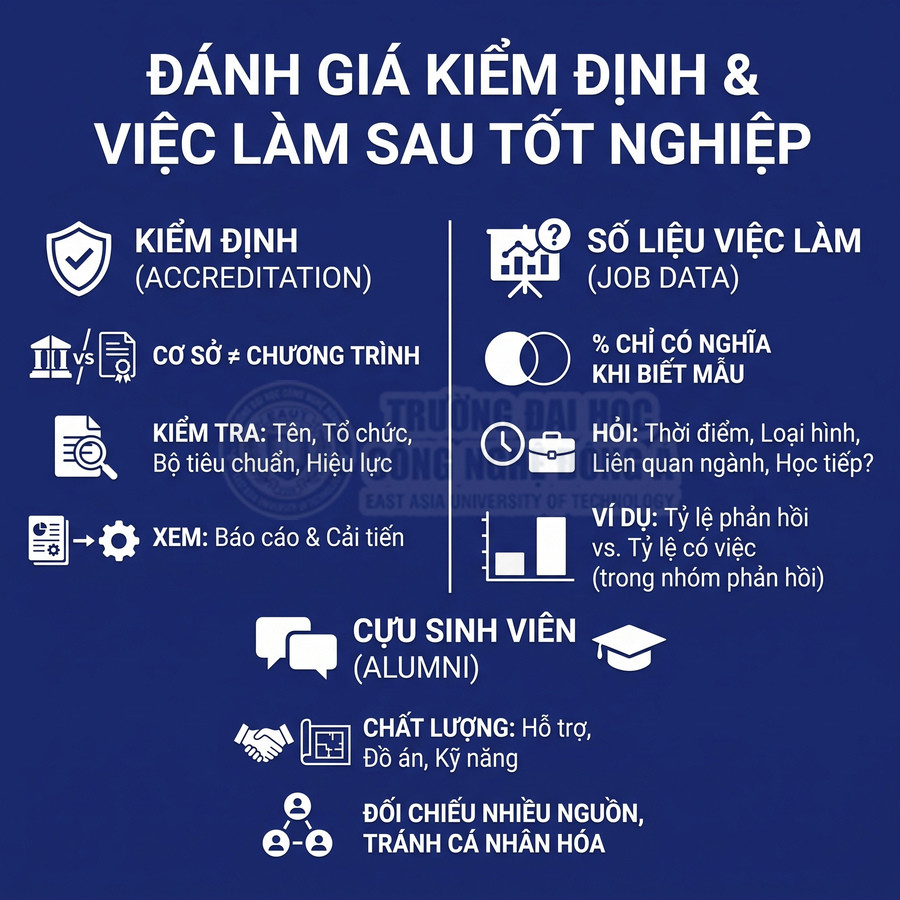 Nội dung đánh giá kiểm định, số liệu việc làm và chất lượng hỗ trợ cựu sinh viên sau tốt nghiệp