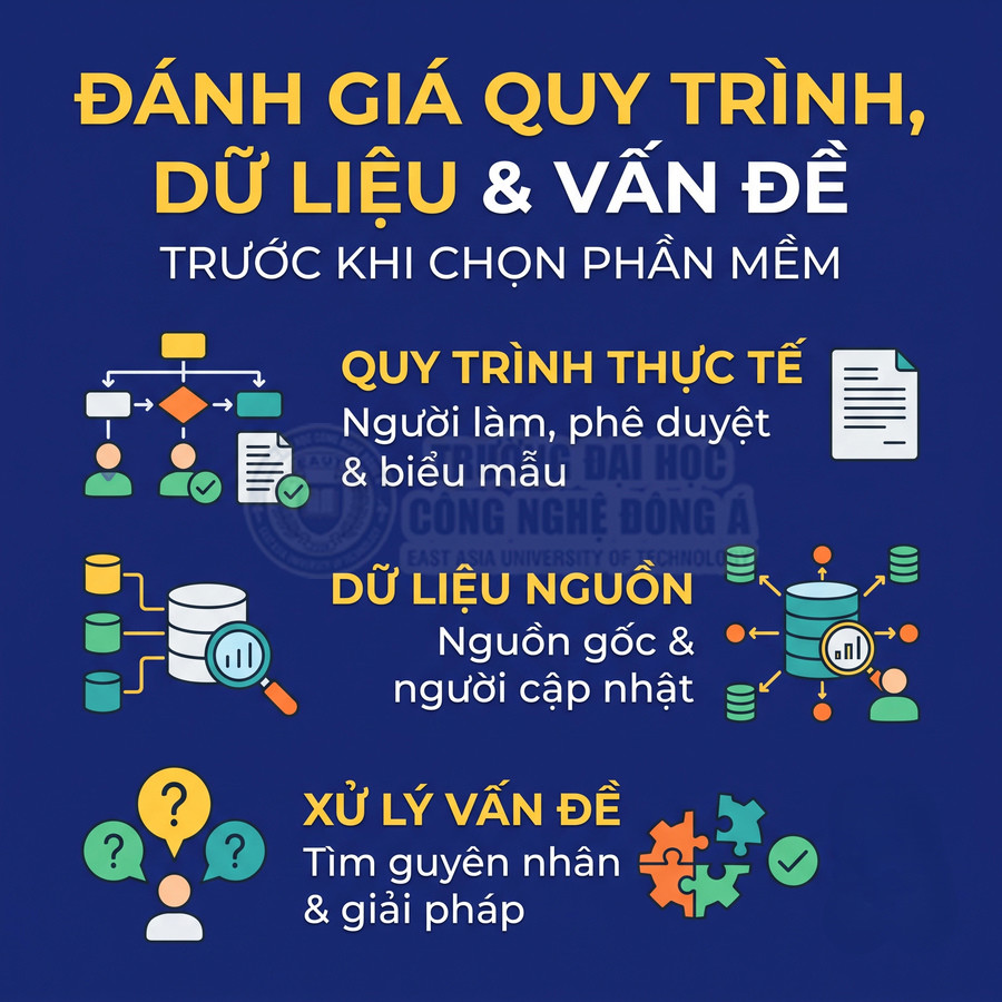 Các tiêu chí đánh giá quy trình thực tế, dữ liệu nguồn và cách xử lý vấn đề trước khi chọn phần mềm