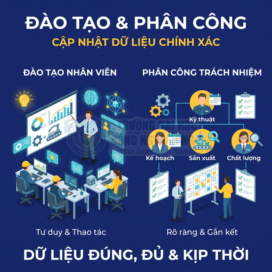 Minh họa đào tạo nhân viên và phân công trách nhiệm để cập nhật dữ liệu chính xác, kịp thời