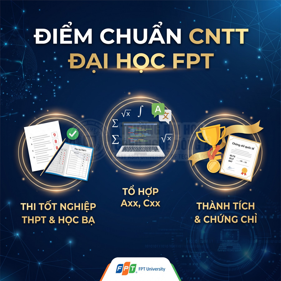 Điểm chuẩn ngành CNTT Đại học FPT với các phương thức xét tuyển, logo FPT University ở cuối ảnh