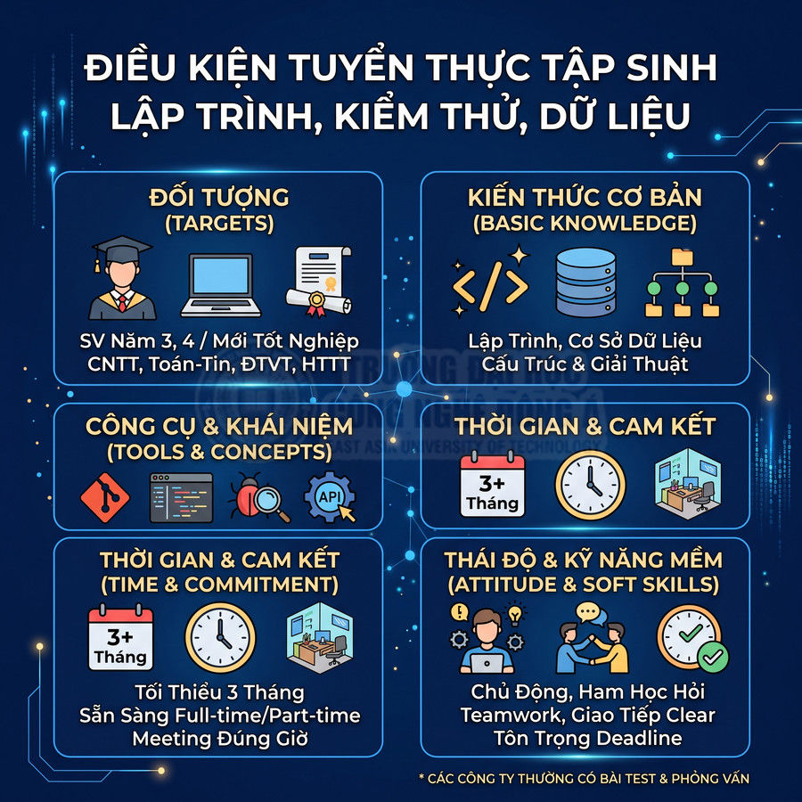 Điều kiện tuyển thực tập sinh lập trình kiểm thử dữ liệu yêu cầu kiến thức kỹ năng và cam kết thời gian