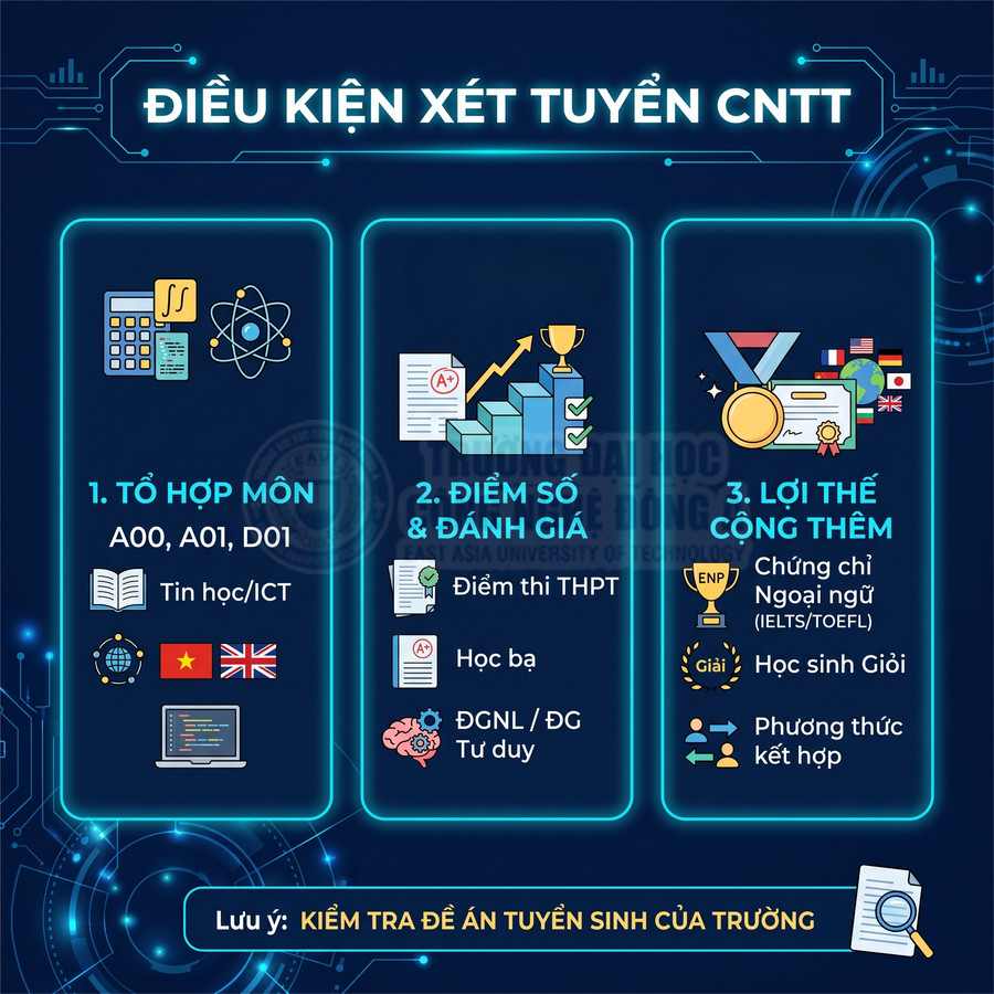 Điều kiện xét tuyển ngành CNTT với tổ hợp môn, điểm số đánh giá và các lợi thế cộng thêm cho thí sinh