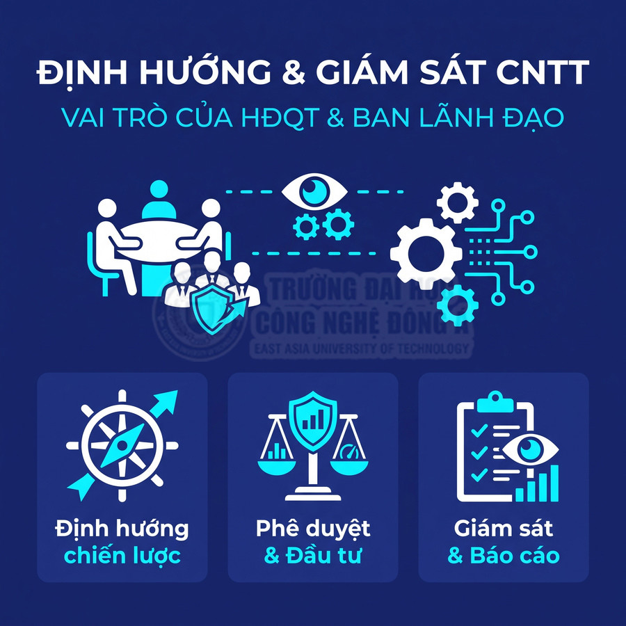 Vai trò của hội đồng quản trị và ban lãnh đạo trong định hướng, phê duyệt và giám sát công nghệ thông tin.