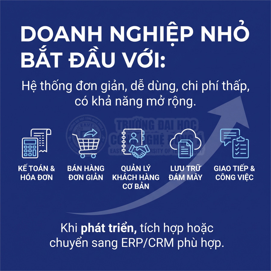 Giải pháp phần mềm cho doanh nghiệp nhỏ gồm kế toán, bán hàng, quản lý khách hàng, lưu trữ đám mây và giao tiếp công việc.