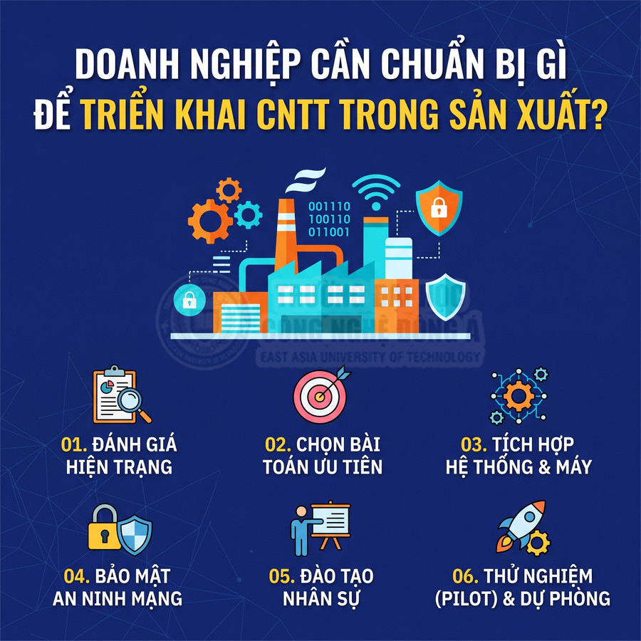 Nội dung về doanh nghiệp chuẩn bị triển khai công nghệ thông tin trong sản xuất với sáu bước từ đánh giá hiện trạng đến thử nghiệm và dự phòng