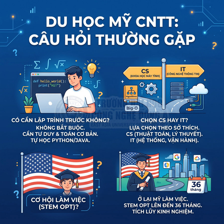 Infographic du học Mỹ ngành CNTT, giải đáp câu hỏi về lập trình, chọn CS hay IT và cơ hội làm việc STEM OPT