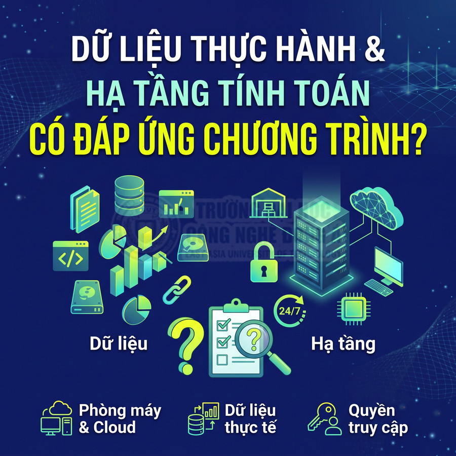Hình minh họa dữ liệu thực hành và hạ tầng tính toán với biểu tượng phòng máy, cloud, máy chủ và quyền truy cập