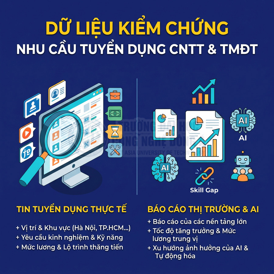 Dữ liệu tuyển dụng CNTT và thương mại điện tử, báo cáo thị trường, mức lương và xu hướng AI, tự động hóa