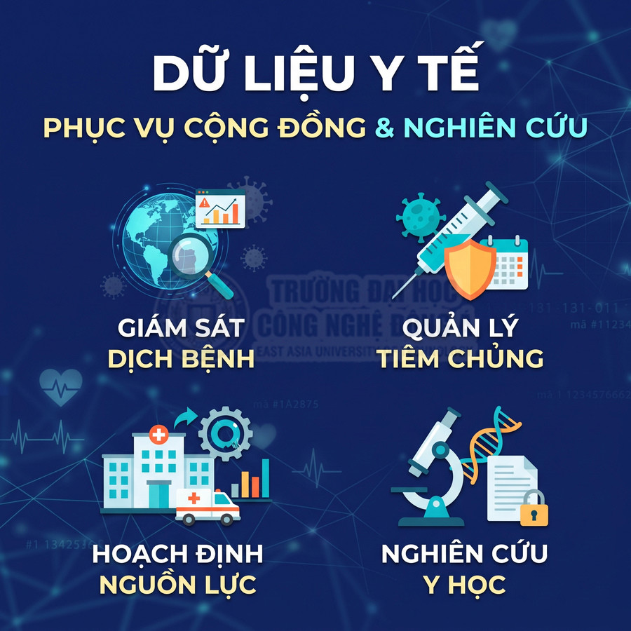 Dữ liệu y tế phục vụ cộng đồng và nghiên cứu về giám sát dịch bệnh, quản lý tiêm chủng, hoạch định nguồn lực và nghiên cứu y học