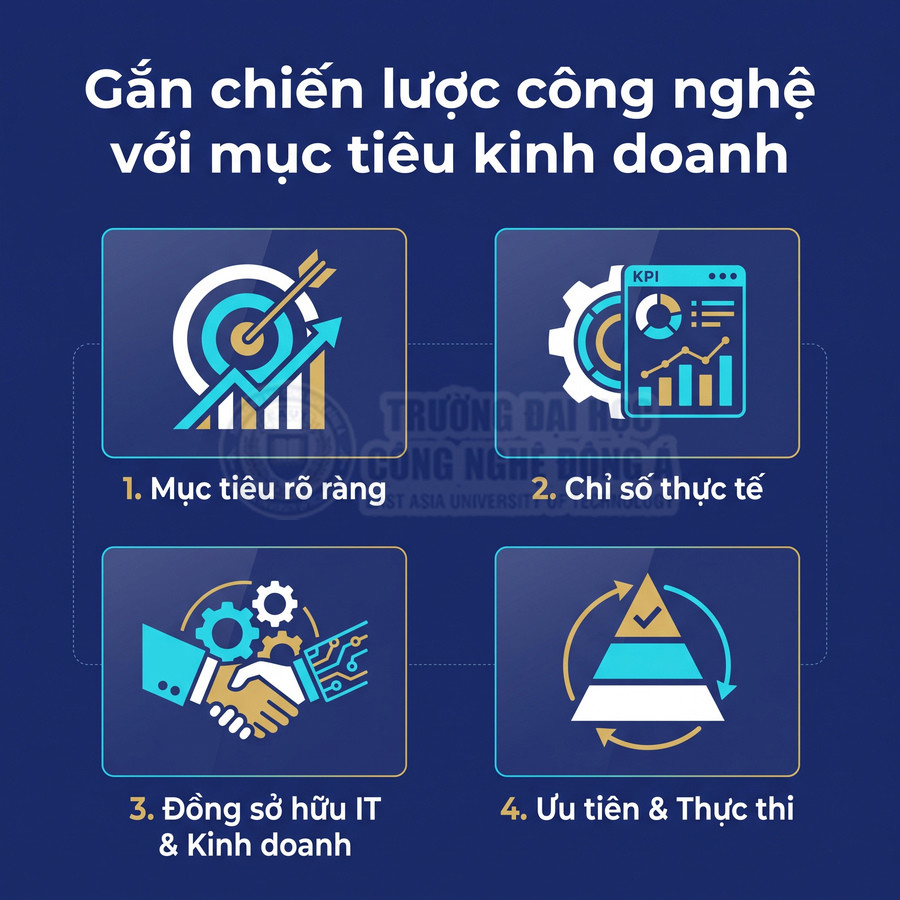 Gắn chiến lược công nghệ với kinh doanh qua mục tiêu rõ ràng, KPI thực tế, phối hợp IT và kinh doanh, ưu tiên thực thi