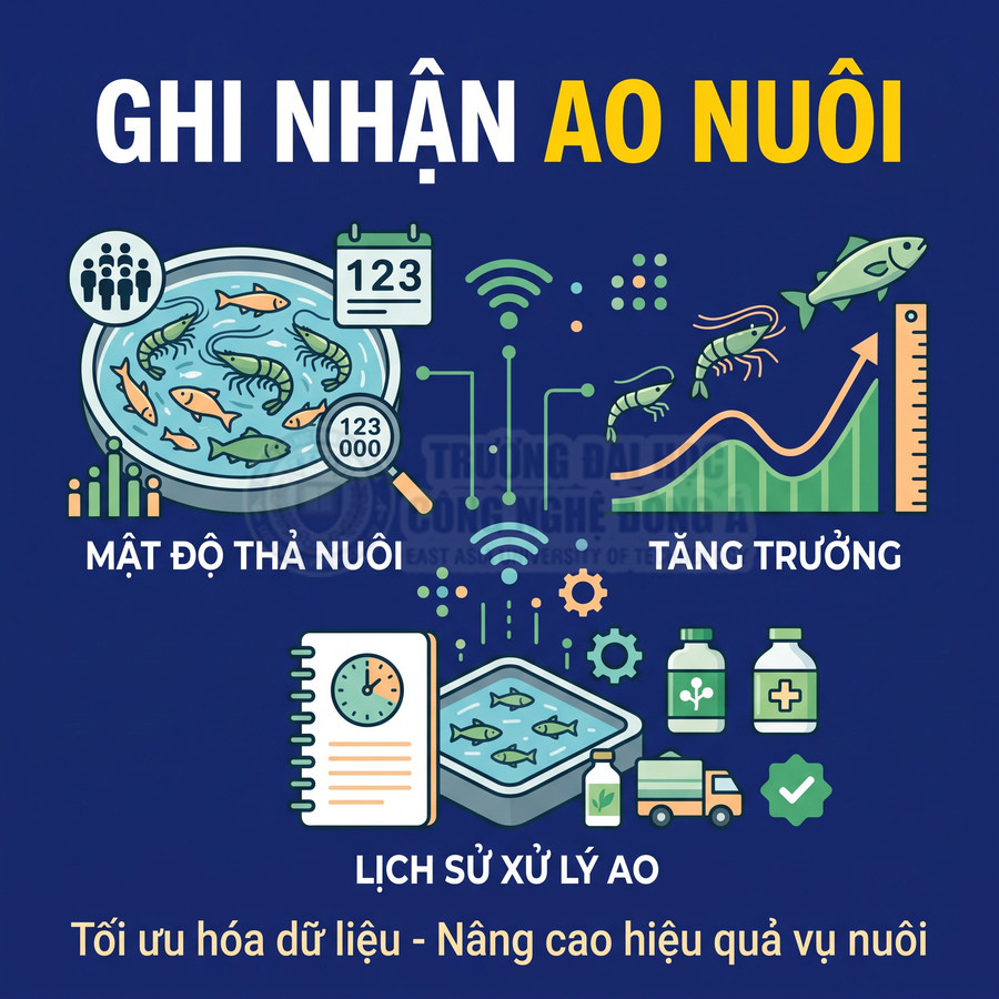 Ghi nhận ao nuôi thủy sản với mật độ thả nuôi, tăng trưởng và lịch sử xử lý ao