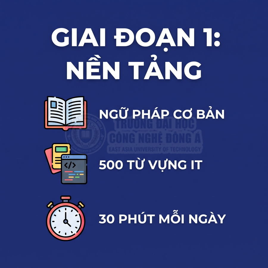 Giai đoạn 1 nền tảng học tiếng Anh IT với ngữ pháp cơ bản 500 từ vựng IT và 30 phút mỗi ngày