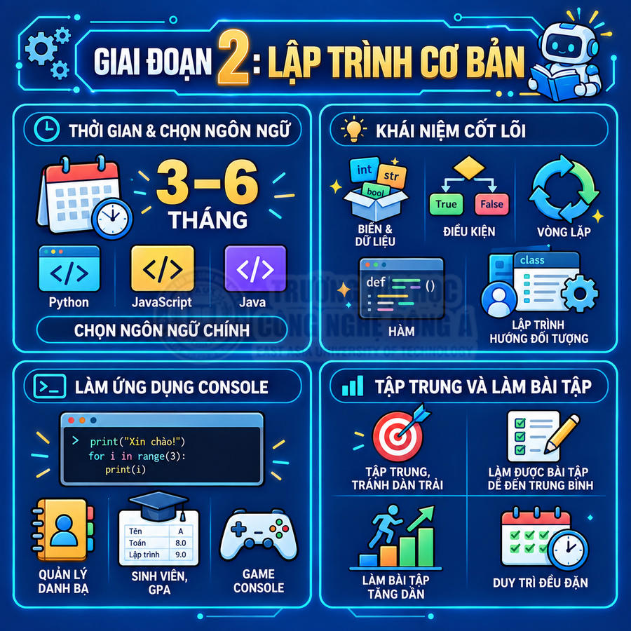 Lộ trình giai đoạn 2 học lập trình cơ bản với Python, JavaScript, Java và các khái niệm cốt lõi
